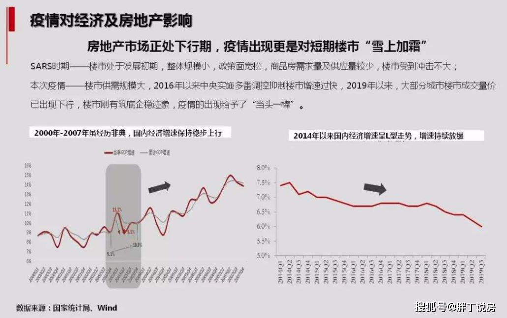 疫情背景下的房价动态及市场走势分析与预测