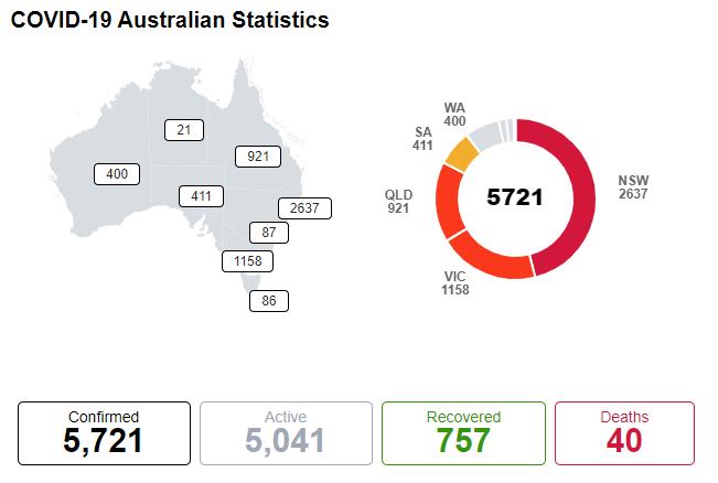 澳洲最新疫情概况概览