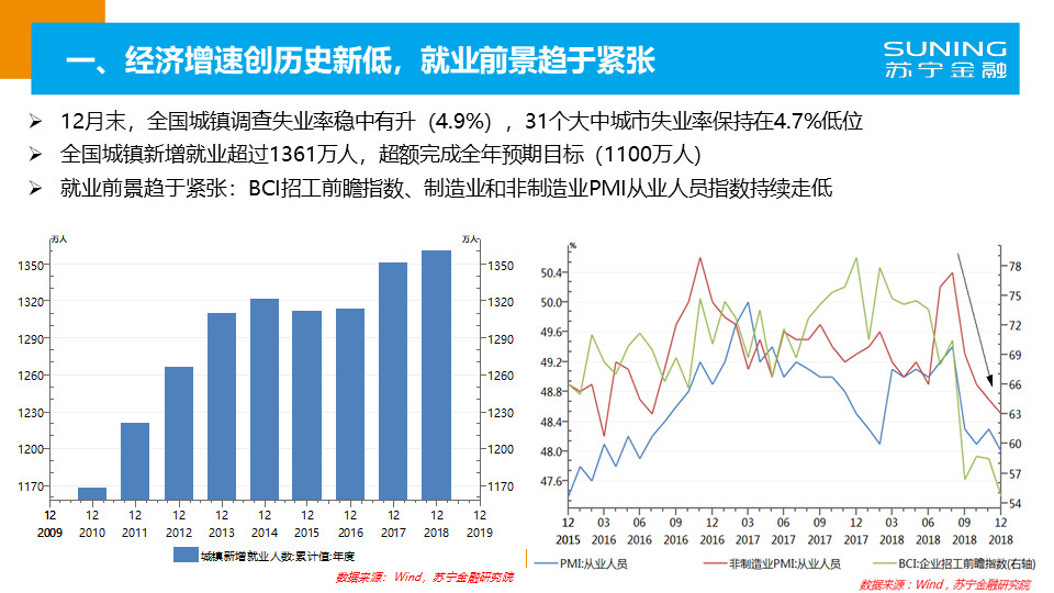 经济形势最新分析，现状解读与未来展望