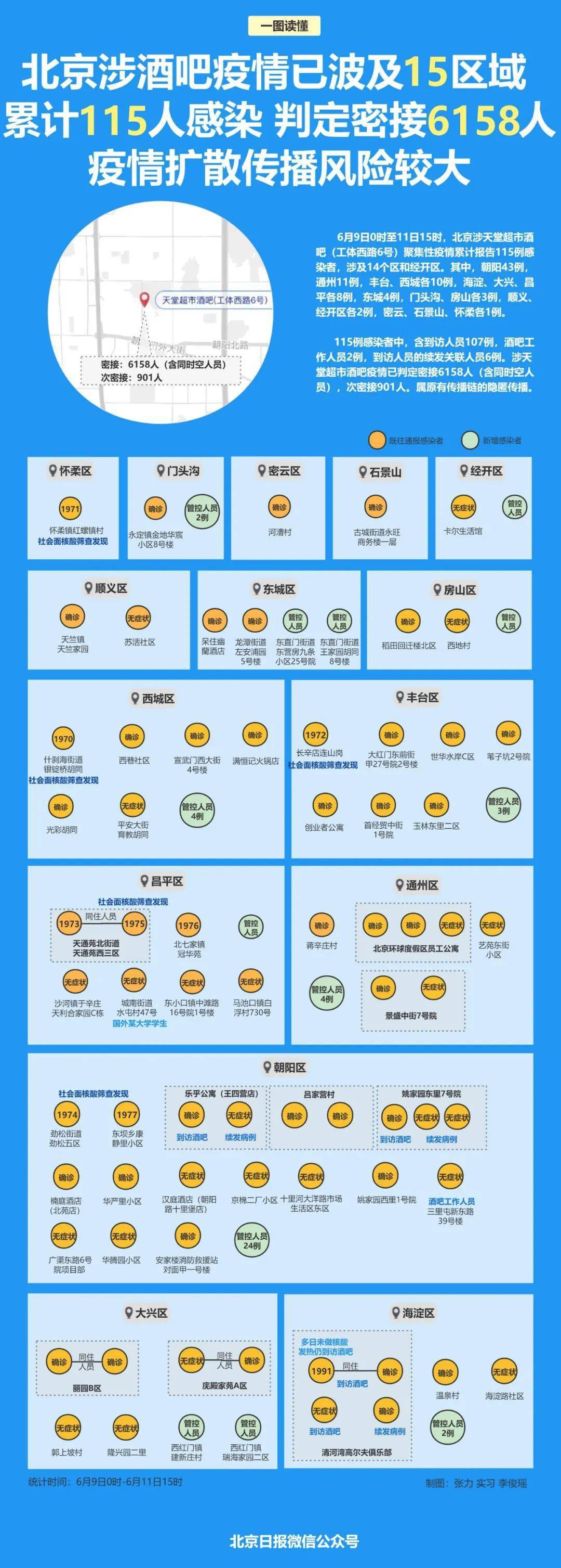 最新疫情点位动态解析报告