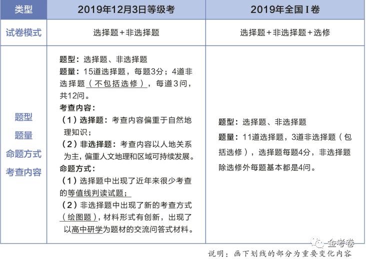 山东最新模考，探索新动向，助力学子圆梦未来