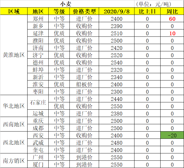 中国最新米价概览，市场走势与影响因素深度解析