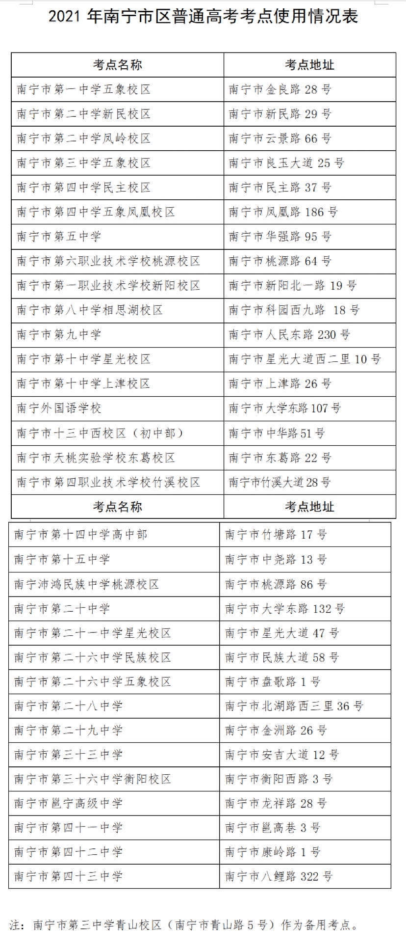 中考高考时间调整及其影响分析