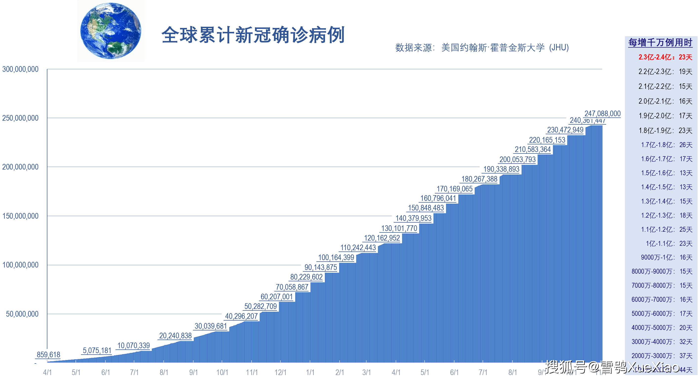 全球疫情最新统计，揭示现状与发展趋势