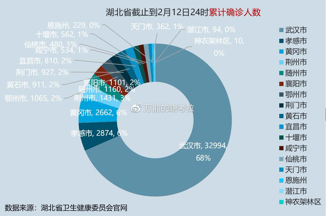 襄阳最新疫情动态，全面应对，共筑防线防线