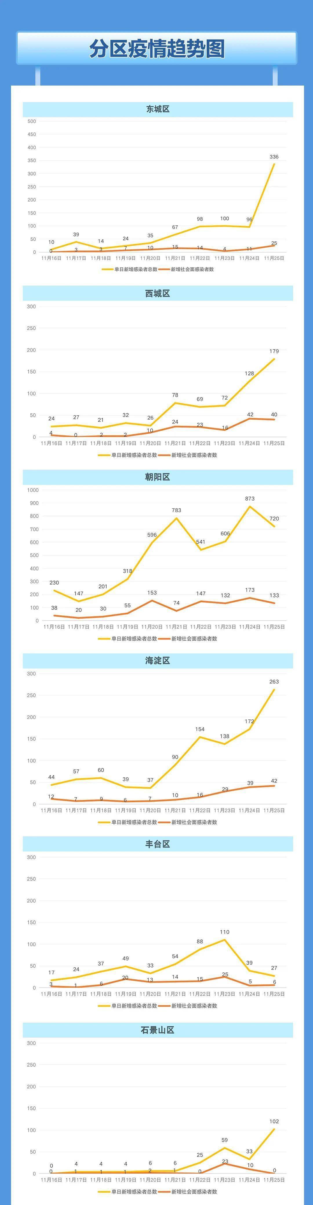 全球疫情趋势最新解读与前景展望，数据解读与趋势图分析