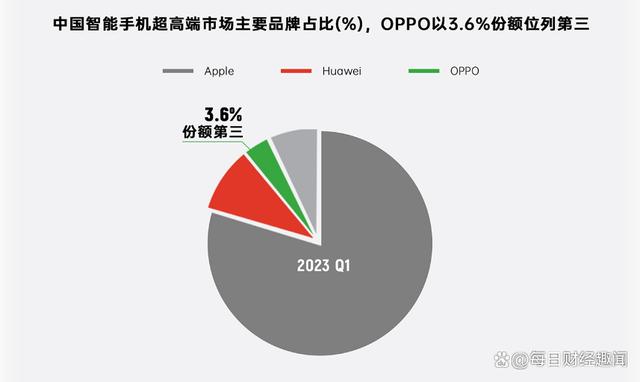 OPPO持续创新，引领智能生活新潮流的最新近况