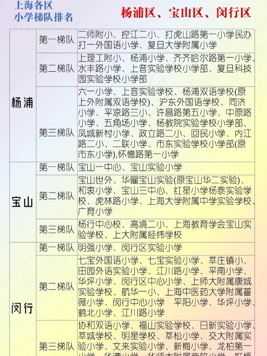 上海学区梯队重塑教育生态，引领未来教育新潮流