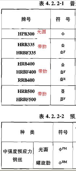 钢筋最新编号技术及其应用概览