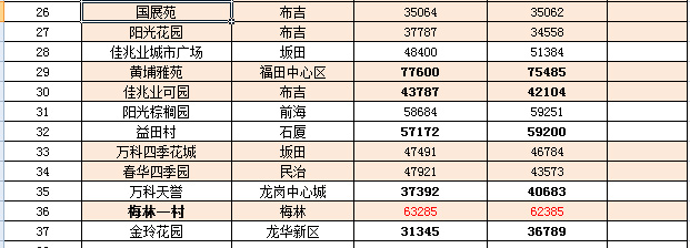 最新利辛房价分析与观察