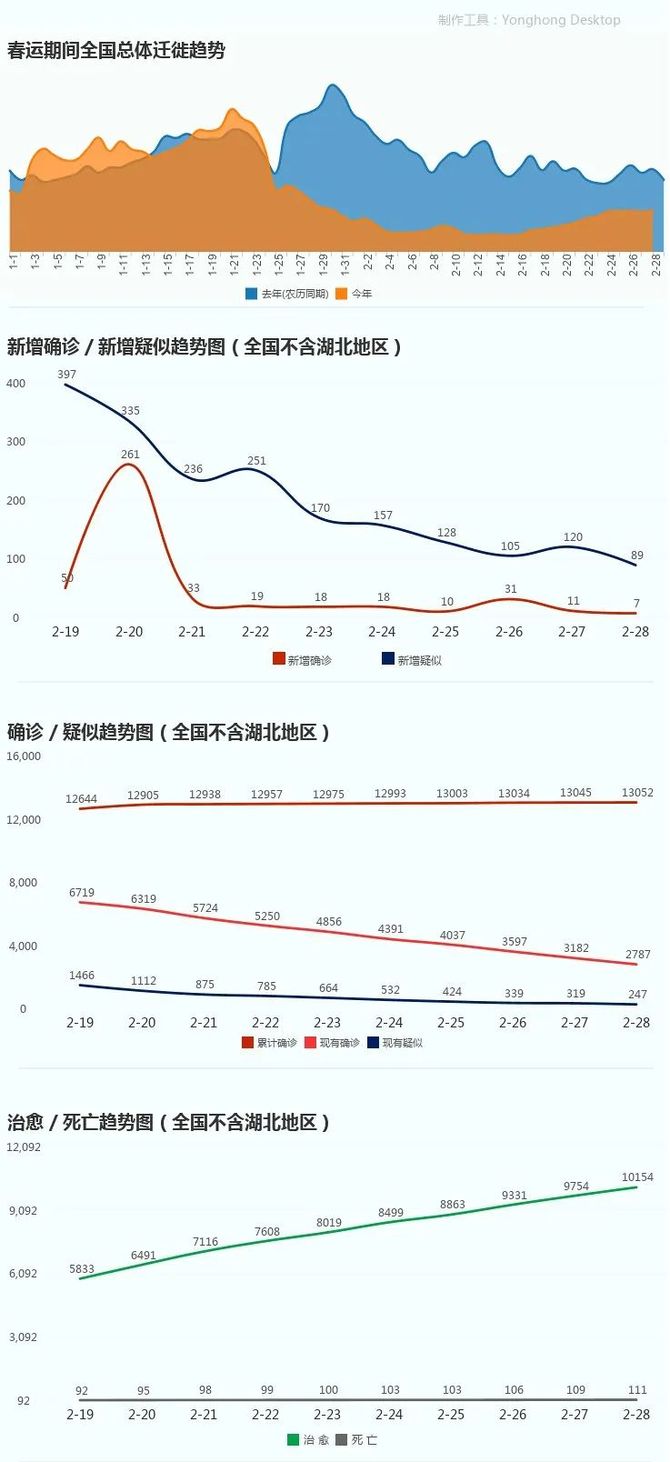 疫情最新数据与风险分析报告解读