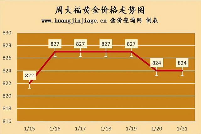 最新金价动态，今日市场走势分析与预测