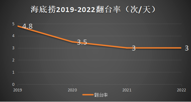 海底捞股价走势分析，市场表现与未来前景展望