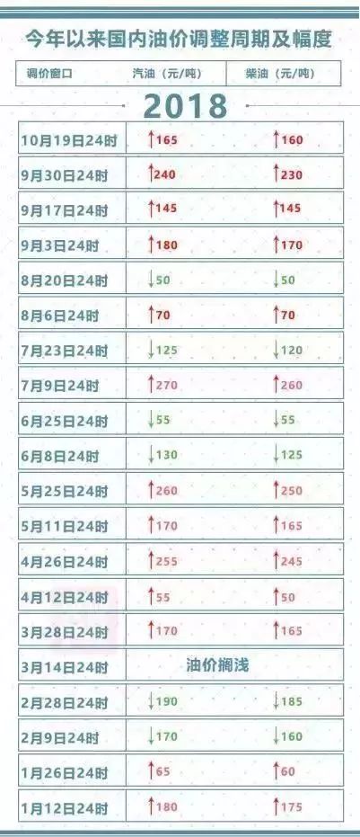 油价最新降价趋势及影响与前景分析