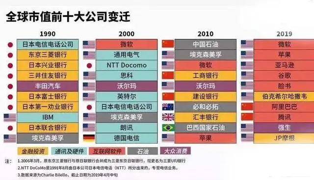 韩国最新政策动向，限制措施、影响及未来展望（2019版）