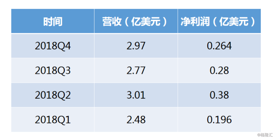 搜狗最新年报揭示，数字生态战略的稳健增长引领未来发展之路