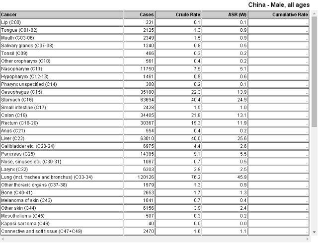 全球健康挑战的深度与广度，最新发病统计揭示严峻形势