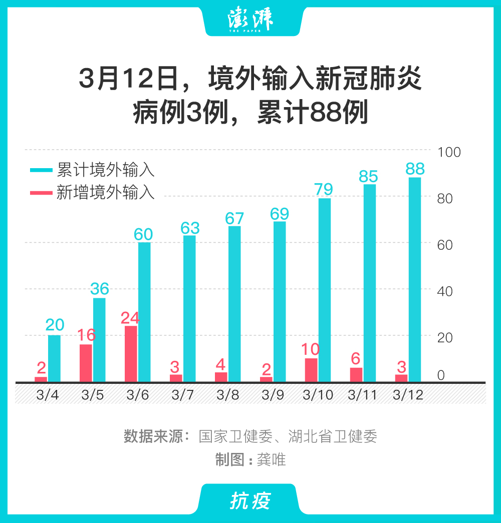 全球肺炎疫情输入挑战及应对策略