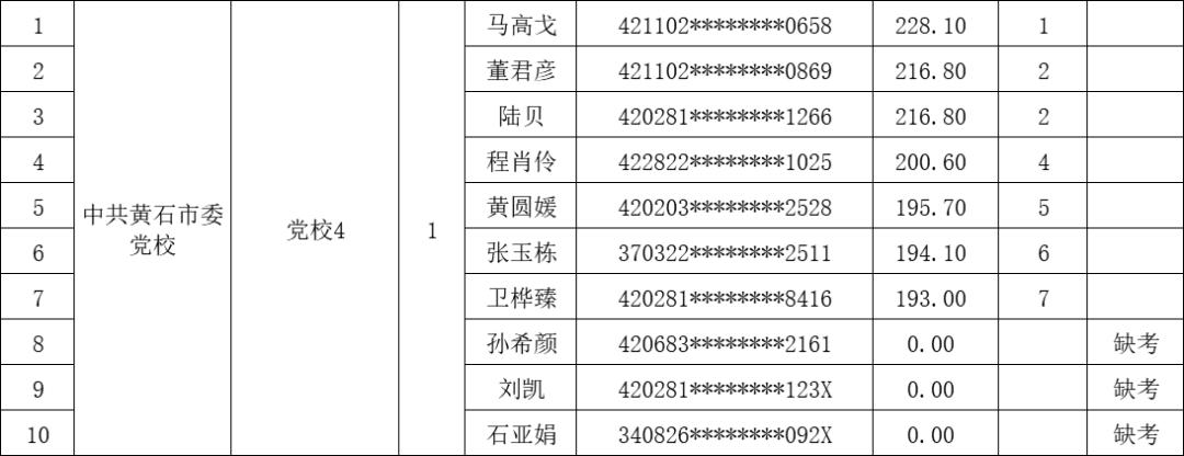 黄石最新招聘信息汇总