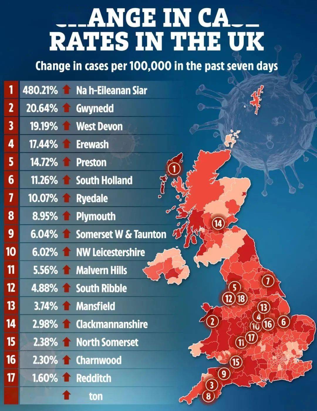 英国疫情最新增长趋势分析