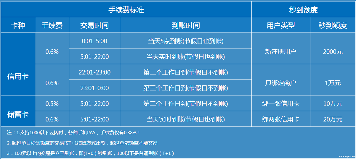 随行付最新费率解析，移动支付新篇章开启