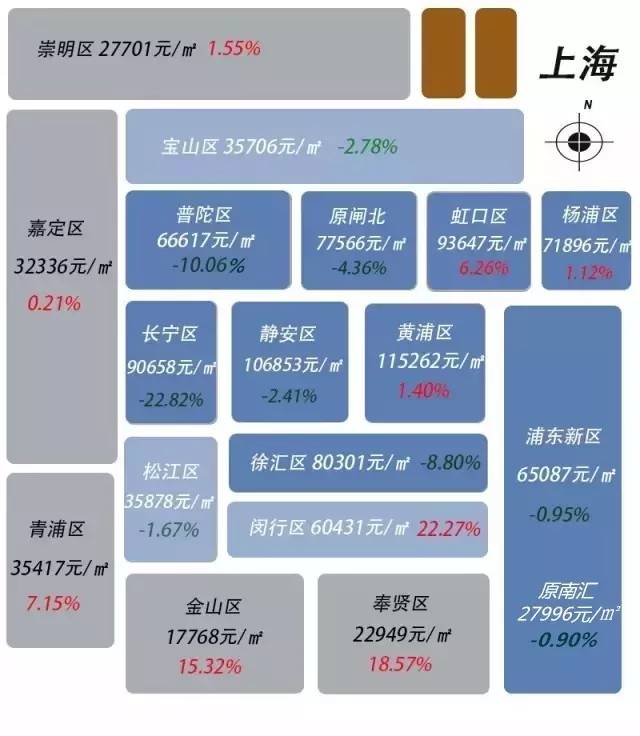 上海各区房价最新动态解析