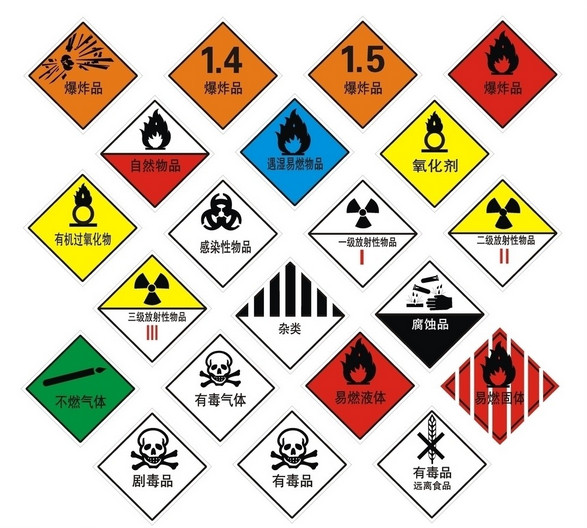 危险品知识普及，认识、防范与处理指南