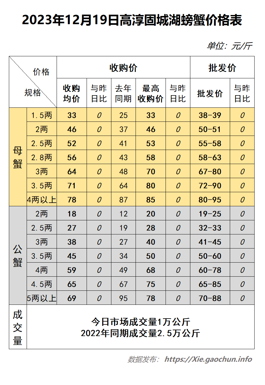 高淳螃蟹最新报价，市场趋势与购买指南全解析