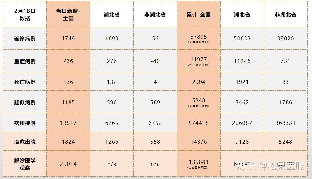 最新异情数据，探索中的启示