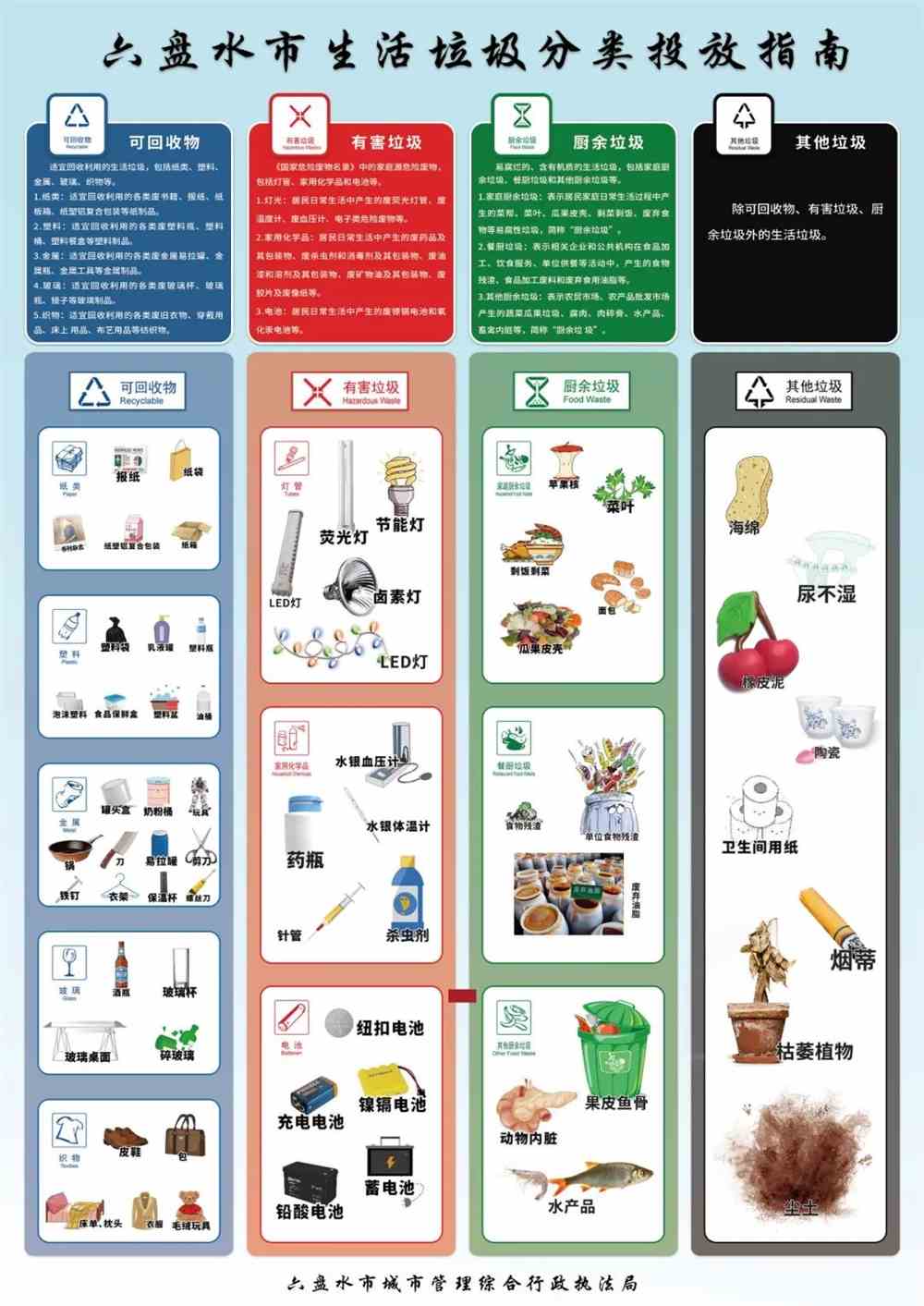 垃圾分类最新分法，构建可持续环境的唯一途径