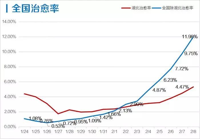 最新援鄂数据揭示抗疫成效与社会复苏趋势