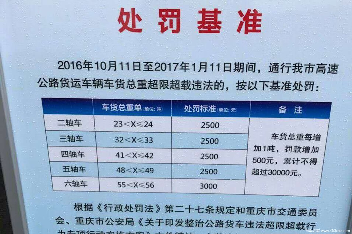 限吨规定重塑行业生态与推动绿色发展的双刃剑效应