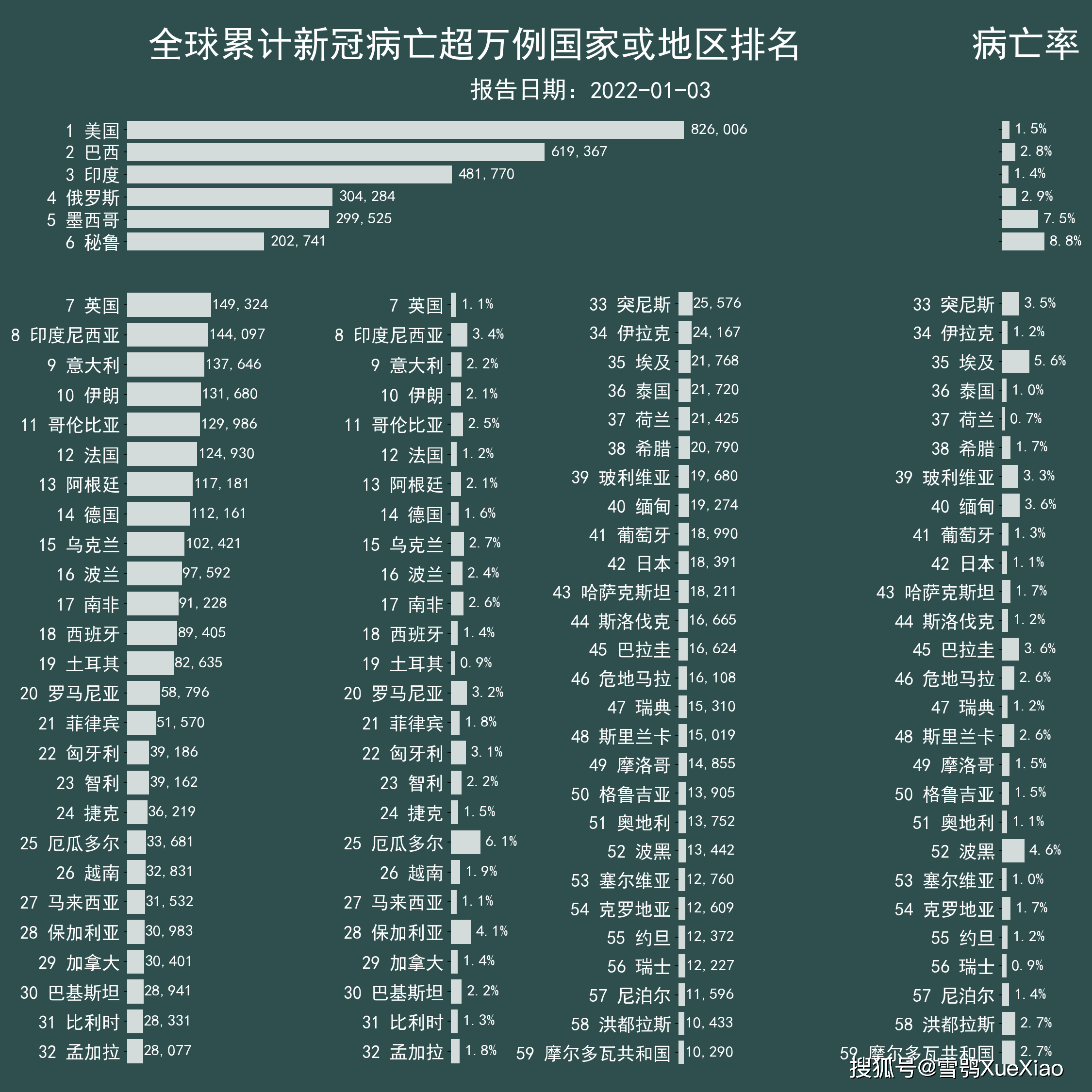 全球最新疫情数据解析与趋势分析