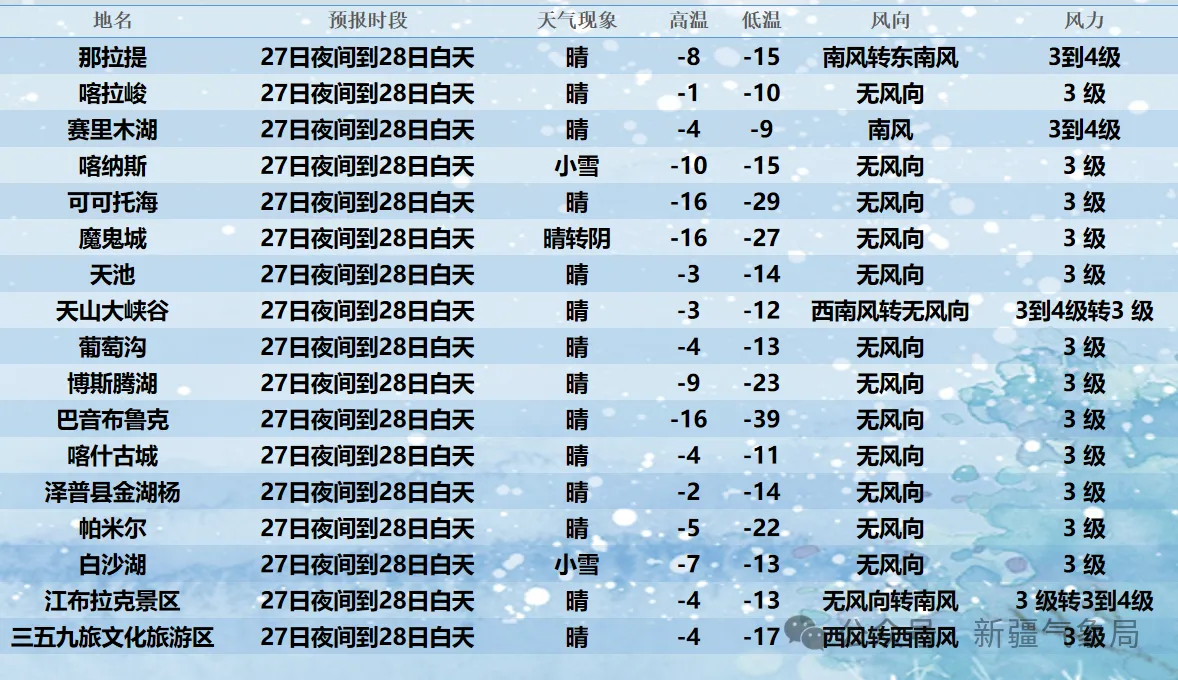 气象变化最新报告及应对策略探讨