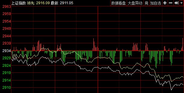 最新股票行市深度解析