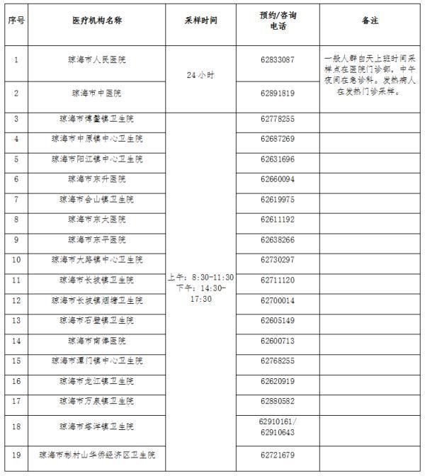 琼海最新人口概况概览