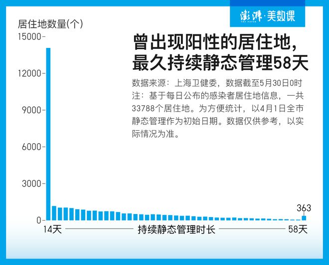 上海疫情最新管理，城市韧性与人道关怀的和谐交融