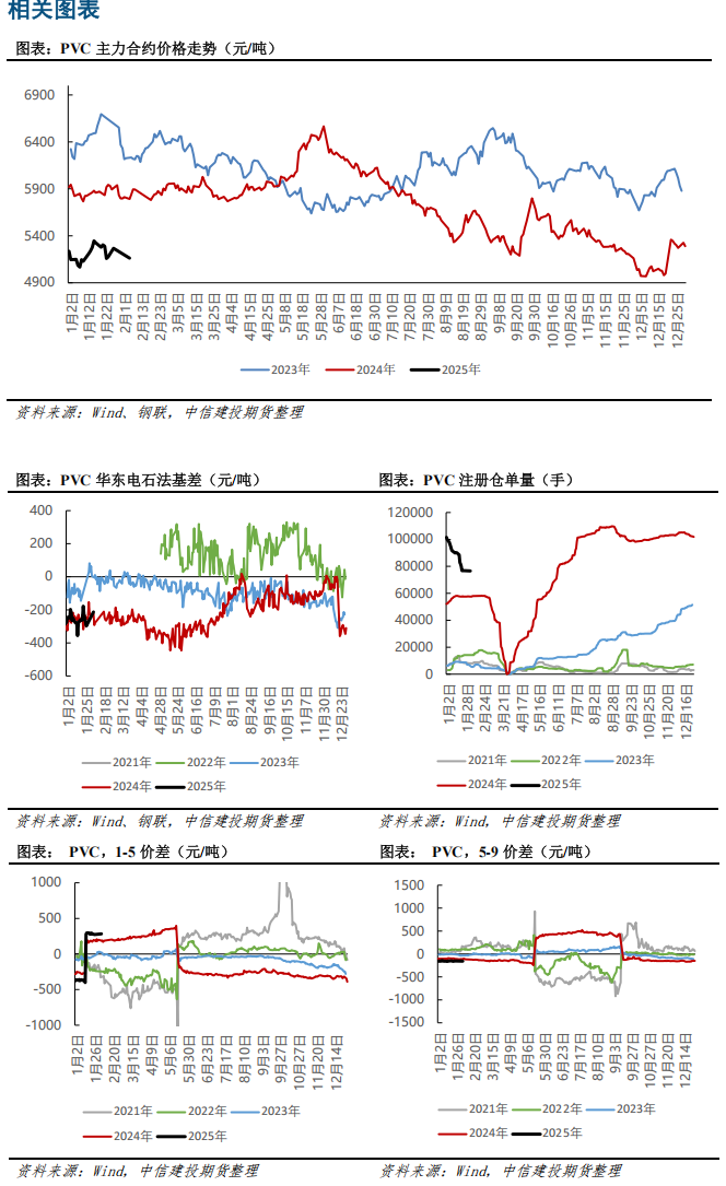 期货PVC市场最新行情深度解析