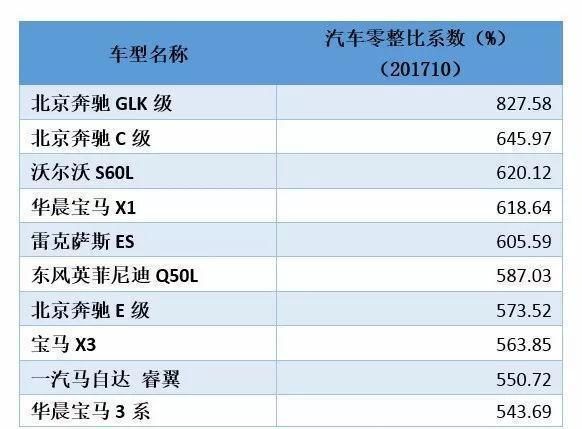 修车最新工时标准，提升效率，保障质量重塑行业标杆