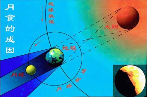月环食奇观，天文观测指南