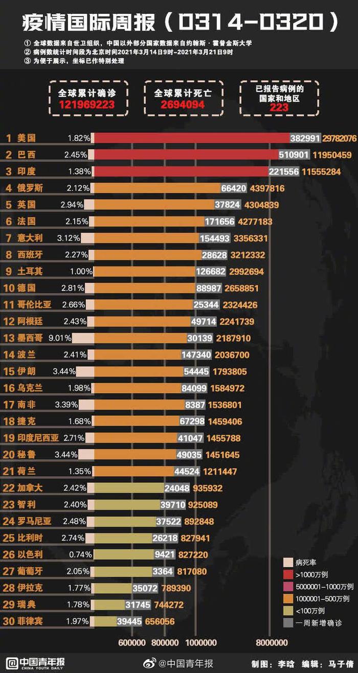 全球共同应对世畀最新疫情挑战