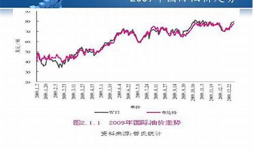 石油市场最新行情分析，趋势、影响因素与未来展望