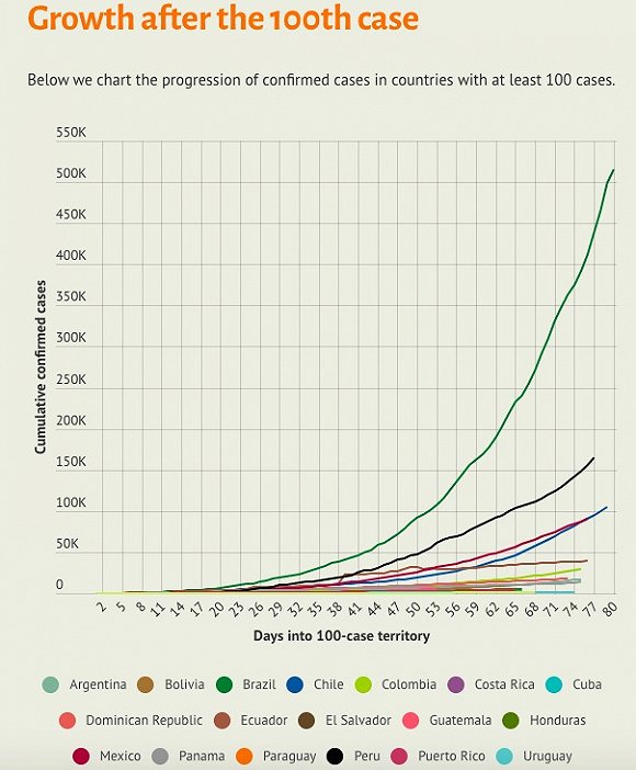 拉美最新疫情数据，挑战与希望的并存