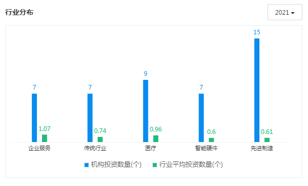 哈勃投资新企业，科技创新潜力无限探索