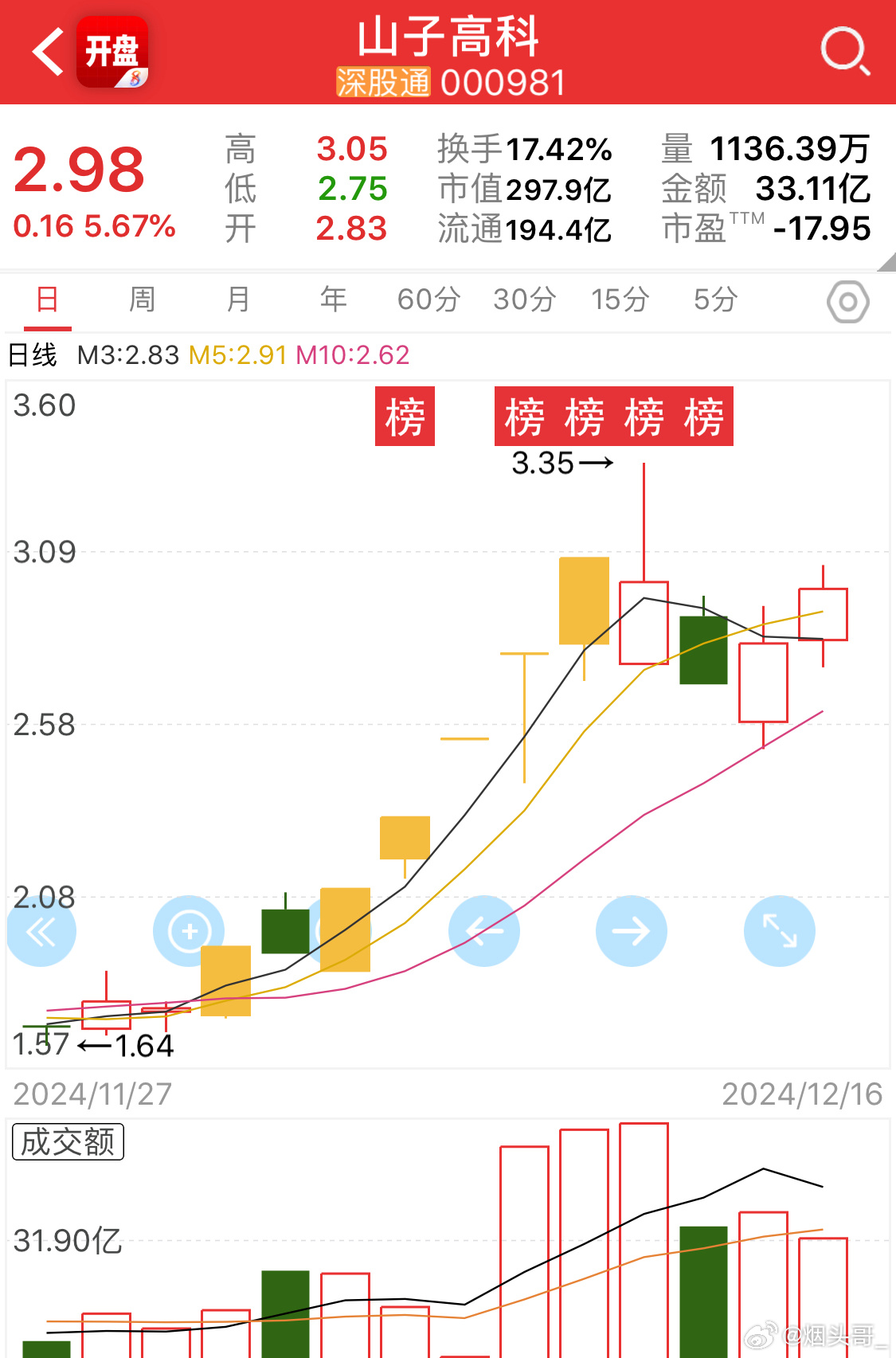 最新低位股的投资机遇与挑战分析