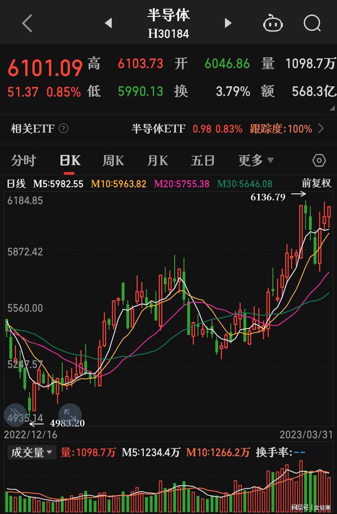 半导体市场最新行情深度剖析