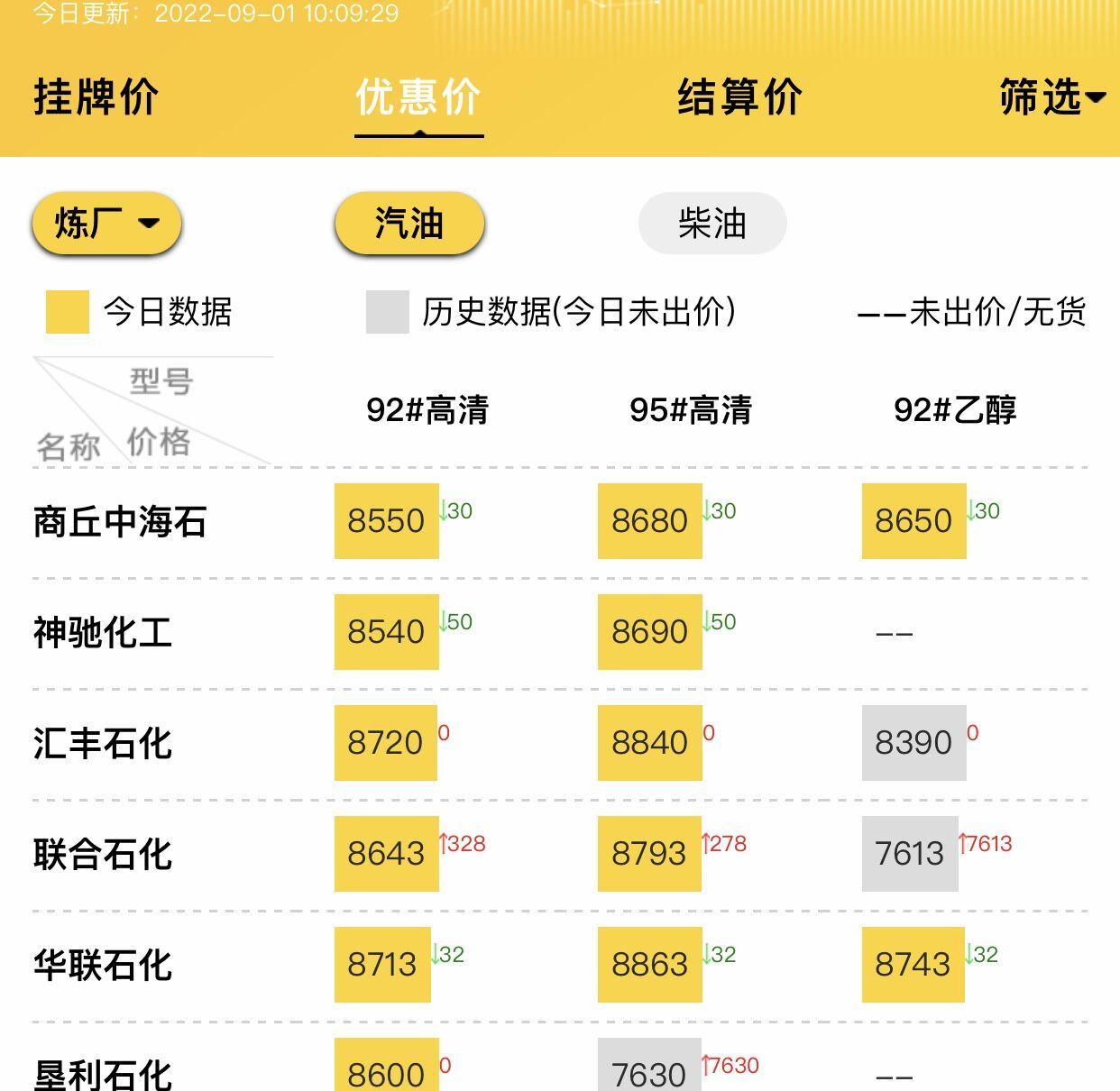 油价最新走势分析，多重因素驱动市场动向揭秘