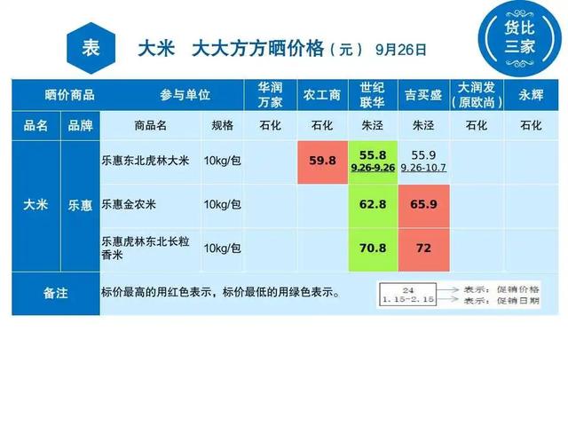 今日米价行情，市场走势、影响因素分析与最新价格概述