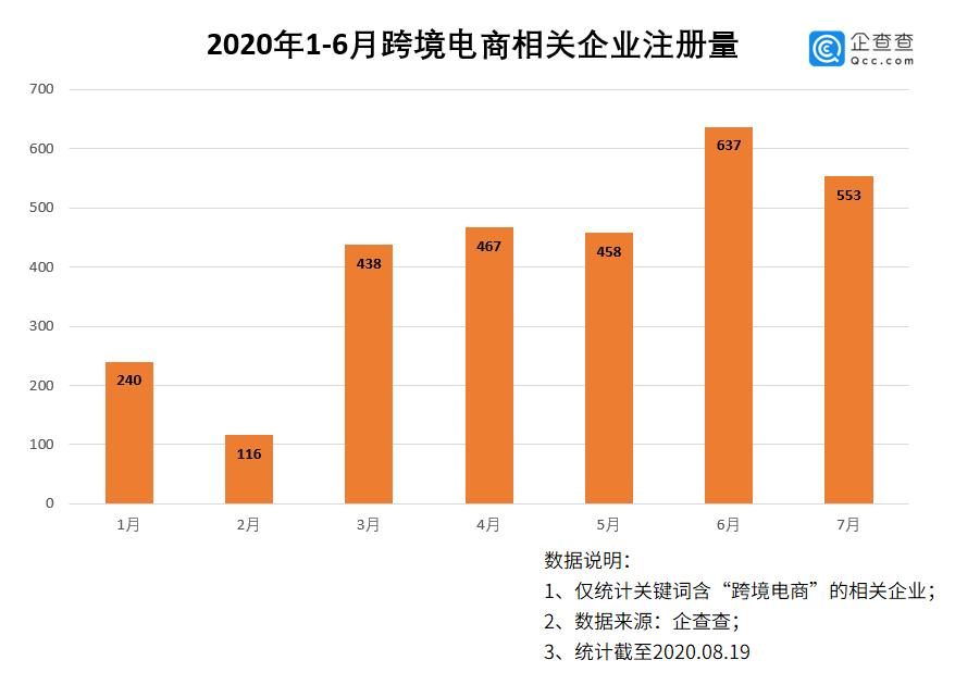 全球最新疫情数据分析报告