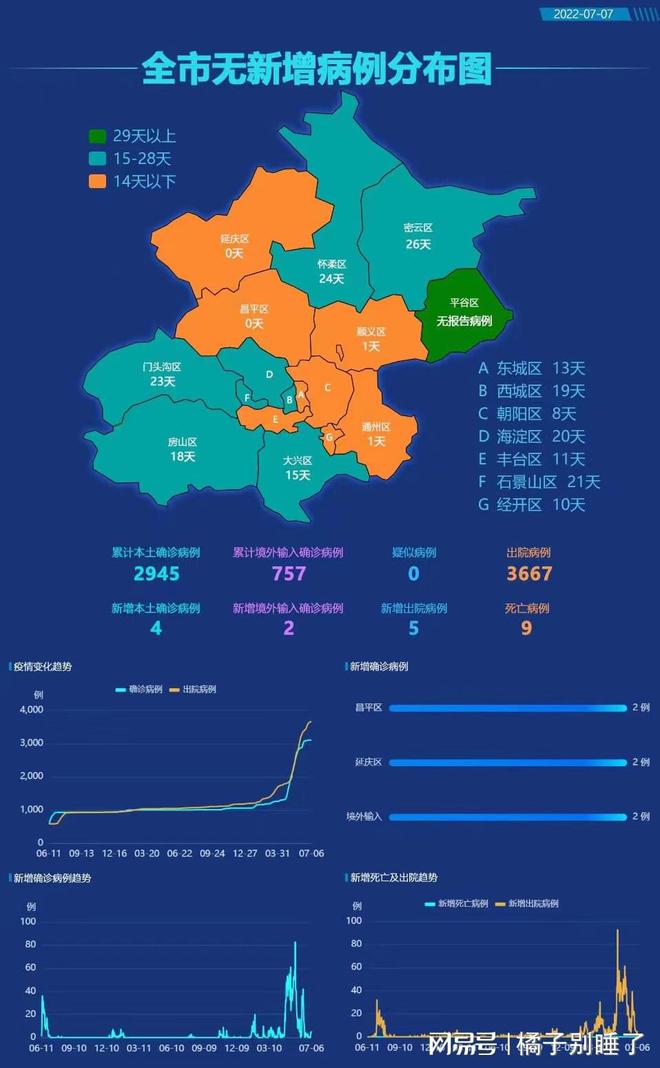 北京疫情最新分布，城市防控与应对策略